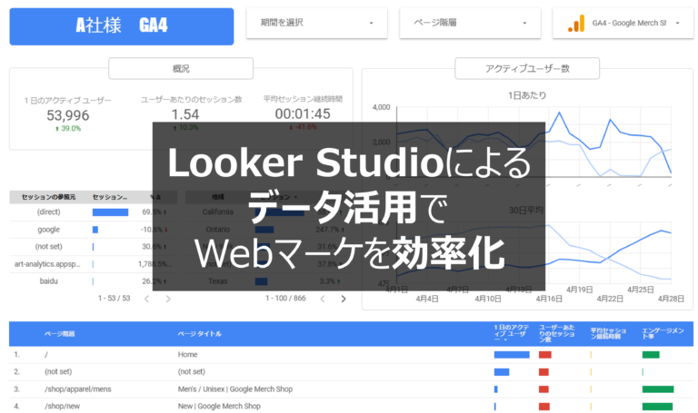 Looker Studioを使ったデータ活用でWebマーケティングを効率化してみる