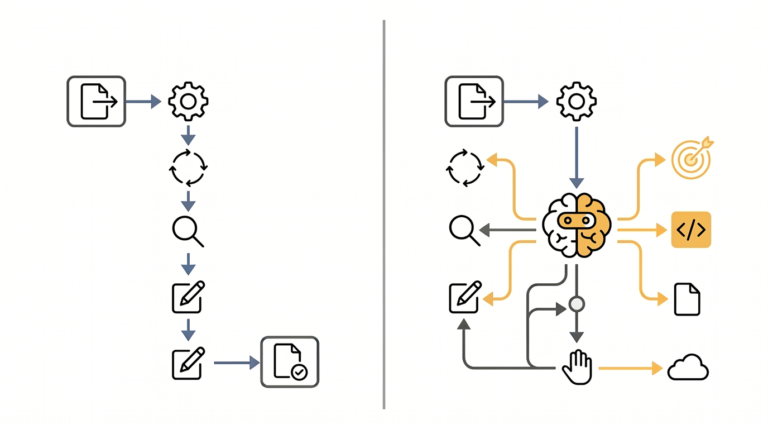 AIエージェントとは？AIワークフローとは？